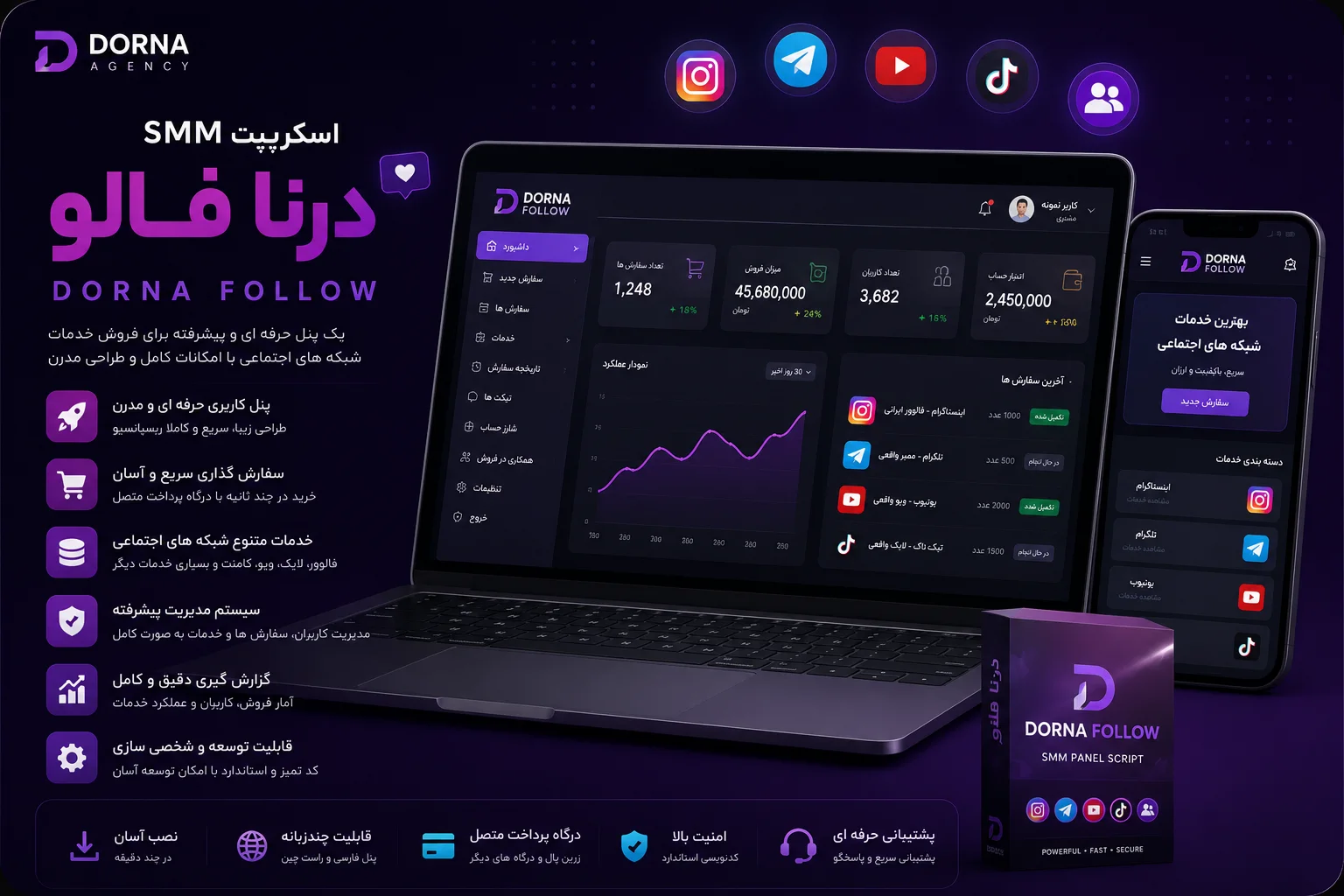 اسکریپت SMM  درنا فالو + اپلیکیشن