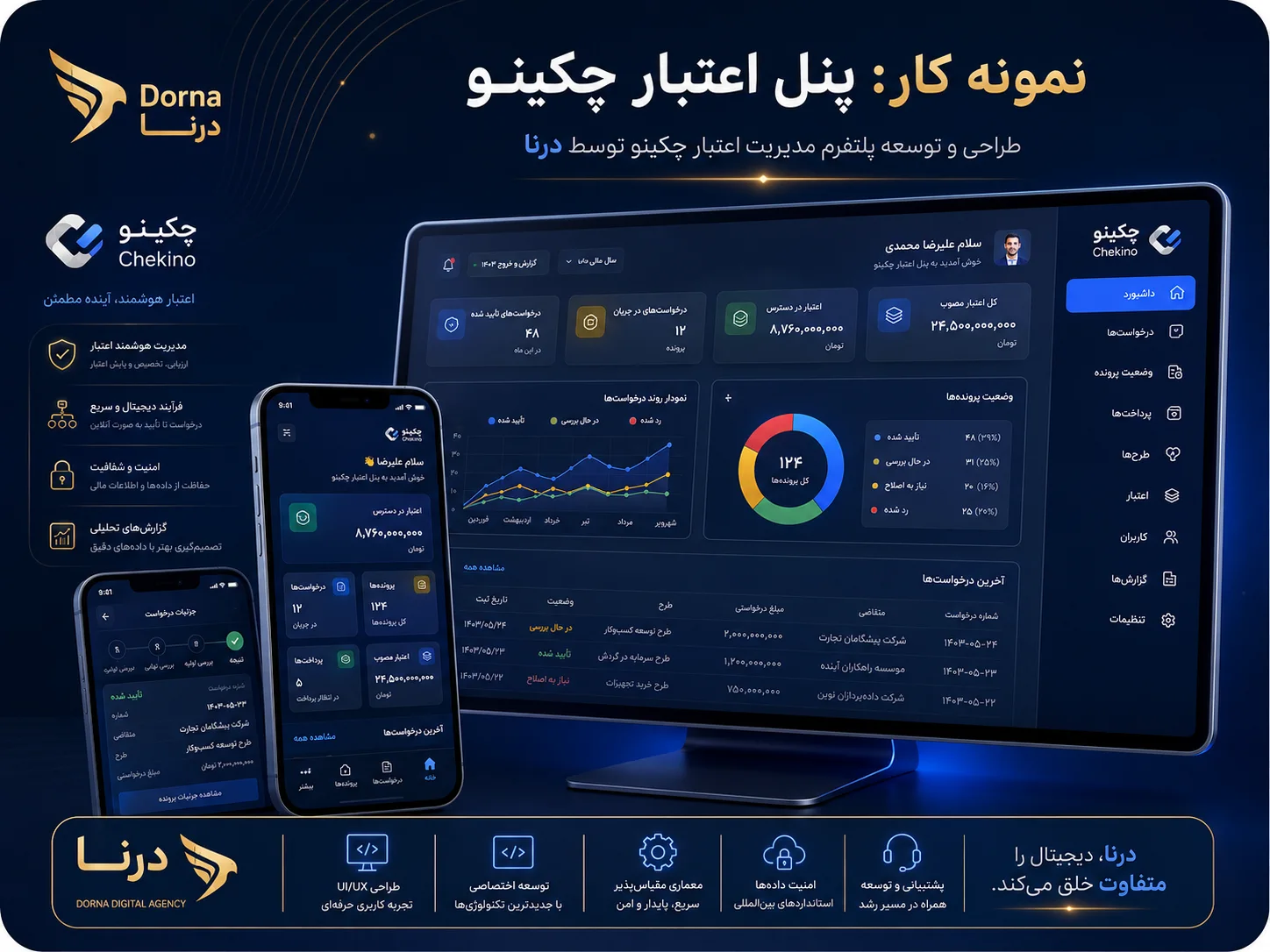 پنل اعتبار دهی چکینو
